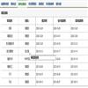图书馆研究(原:江西图书馆学刊)(不收版面费审稿费)的点评