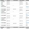 湖南师范大学教育科学学报(达标论文不收版面费审稿费)的点评