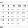 图书馆杂志(不收版面费审稿费)的点评