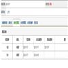 中南民族大学学报(人文社会科学版)(不收版面费审稿费)的点评