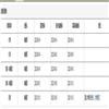 图书馆杂志（不收版面费审稿费）的点评