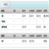 现代中小学教育(原:东北师大学报.教科版)的点评