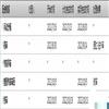 文山学院学报(原:文山师范高等专科学校学报)(不收版面费审稿费)的点评
