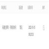 中学政治教学参考(高中教学)(已合并至:中学政治教学参考)(停刊)的点评