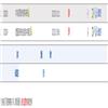 周口师范学院学报（不收版面费审稿费）的点评