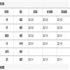 图书馆研究与工作(不收版面费审稿费)的点评