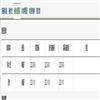 外语教学理论与实践(原:国外外语教学)(不收版面费审稿费)的点评