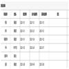 图书馆研究与工作(不收版面费审稿费)的点评