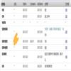 山东工会论坛(原:山东省工会管理干部学院学报)(不收版面费审稿费)的点评