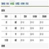 广西教育学院学报的点评