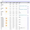 辽宁工业大学学报(社会科学版)的点评