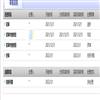 阴山学刊(即“包头师范学院学报”)(不收版面费审稿费)的点评
