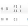 现代中小学教育(原:东北师大学报.教科版)的点评