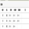 浙江工商大学学报(不收版面费审稿费)的点评
