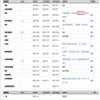 辽宁工业大学学报(社会科学版)的点评