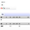 浙江社会科学（不收版面费审稿费）的点评