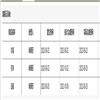 云南师范大学学报(哲学社会科学版)(不收版面费审稿费)的点评