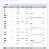 长江师范学院学报（不收版面费审稿费）的点评