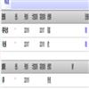 湖北文理学院学报(原:襄樊学院学报)(不收版面费审稿费)的点评