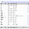 山西农业大学学报(社会科学版)(副教授博士以上不收版面费审稿费)的点评