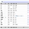 山西农业大学学报（社会科学版）（副教授博士以上不收版面费审稿费）的点评