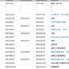 六盘水师范学院学报(原:六盘水师范高等专科学校学报)(省级以上基金项目不收版面费)的点评