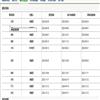 制造技术与机床(不收版面费审稿费)的点评