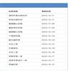 乐山师范学院学报(不收版面费审稿费)的点评