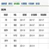 图书馆研究与工作(不收版面费审稿费)的点评