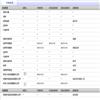 科学经济社会(或:科学·经济·社会)(不收版面费审稿费)的点评