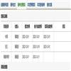 广州大学学报(社会科学版)(不收版面费审稿费)的点评