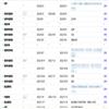 山东工会论坛（原：山东省工会管理干部学院学报）（不收版面费审稿费）的点评