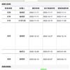河北农业大学学报（社会科学版）（原：河北农业大学学报（农林教育版））（不收版面费审稿费）的点评