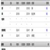 教师教育研究(原:高等师范教育研究)(不收版面费审稿费)的点评