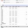 荆楚学刊(原:沙洋师范高等专科学校学报)(不收版面费审稿费)的点评