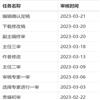 乐山师范学院学报(不收版面费审稿费)的点评