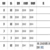 中共宁波市委党校学报(不收版面费审稿费)的点评