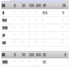 广东外语外贸大学学报(不收版面费审稿费)的点评