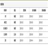 图书馆研究(原:江西图书馆学刊)(不收版面费审稿费)的点评