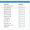 乐山师范学院学报(不收版面费审稿费)的点评