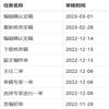 乐山师范学院学报(不收版面费审稿费)的点评