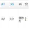 北京建筑大学学报(原:北京建筑工程学院学报)的点评