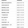 乐山师范学院学报(不收版面费审稿费)的点评