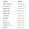 乐山师范学院学报(不收版面费审稿费)的点评