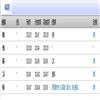 当代经济管理(不收版面费审稿费)的点评