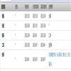 当代经济管理(不收版面费审稿费)的点评