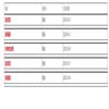 西安建筑科技大学学报(社会科学版)的点评