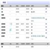 山东工会论坛(原:山东省工会管理干部学院学报)(不收版面费审稿费)的点评