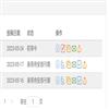 新疆农垦科技(不收版面费审稿费)的点评