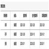 图书馆杂志(不收版面费审稿费)的点评